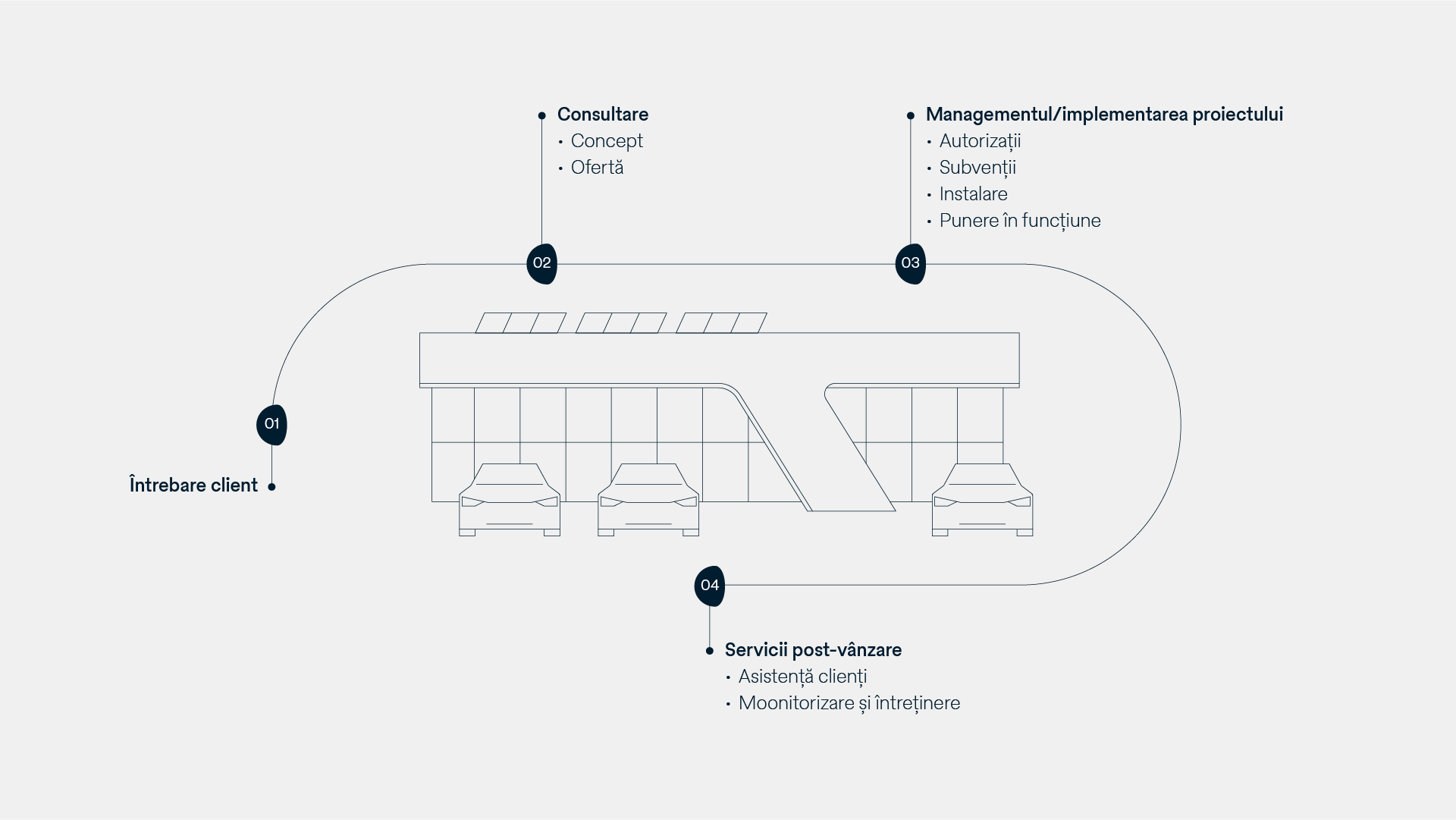 Grafic interactiv pentru gestionarea proiectelor