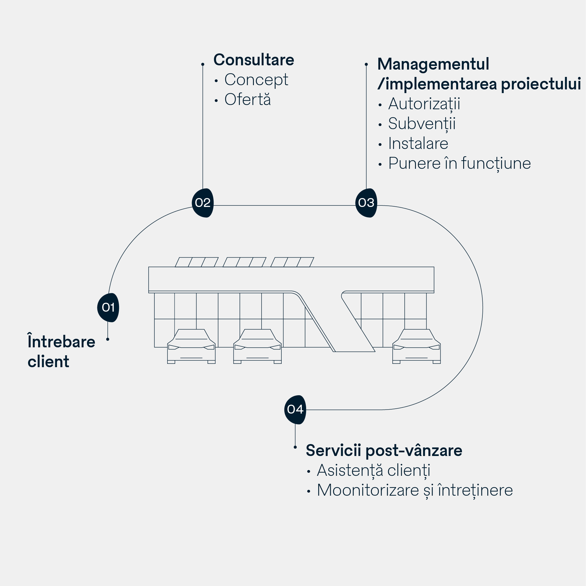 Grafic interactiv pentru gestionarea proiectelor