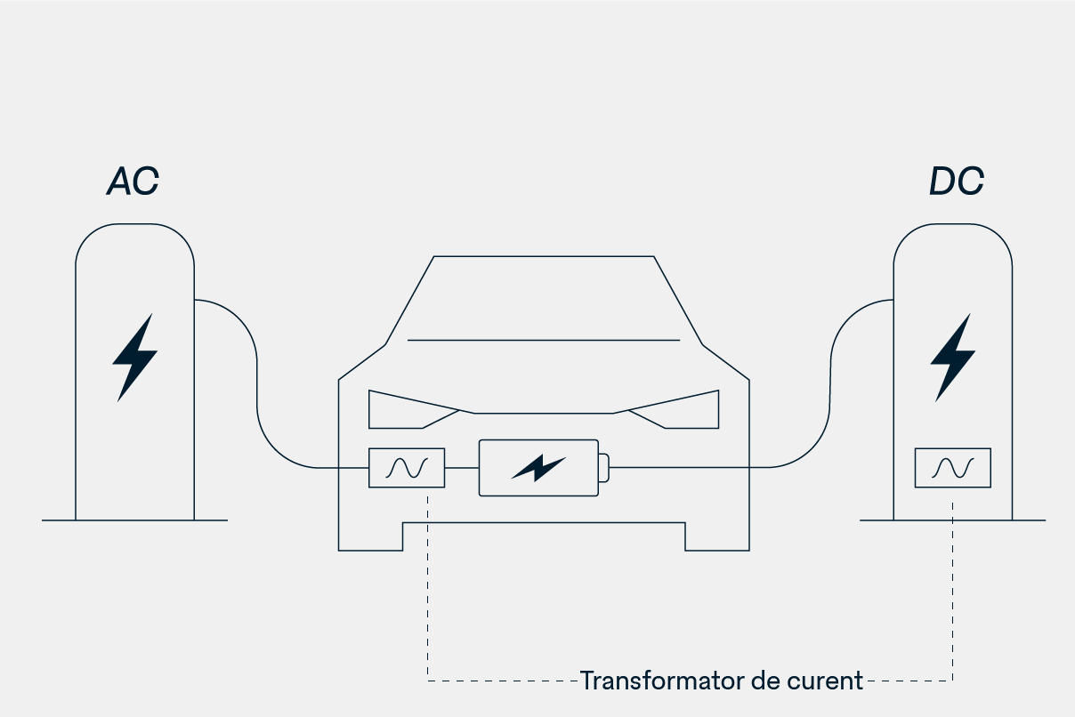Transformator de curent